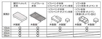 無印良品　10センチ 木製　脚　M8 ベッド脚　ナチュラル　脚付マットレス Amazon｜無印良品 木製脚・10cm/ナチュラル(M8) 4本組 02528867